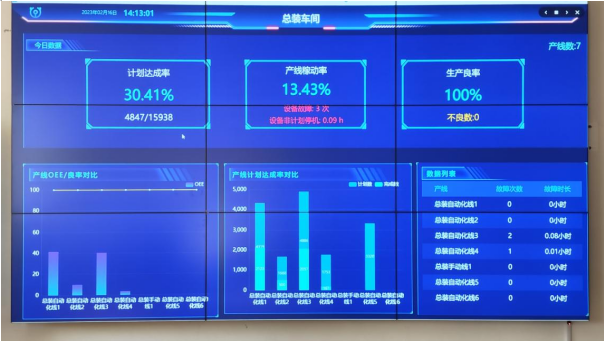 山東移動青島分公司助力打造數(shù)字化透明工廠，激發(fā)實(shí)體產(chǎn)業(yè)活力